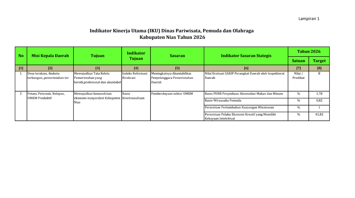 INDIKATOR KINERJA UTAMA 2026